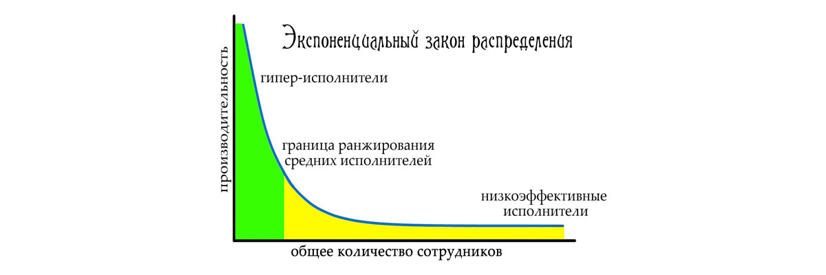 Публикации, статьи, заметки - Выиграть без шпаргалки