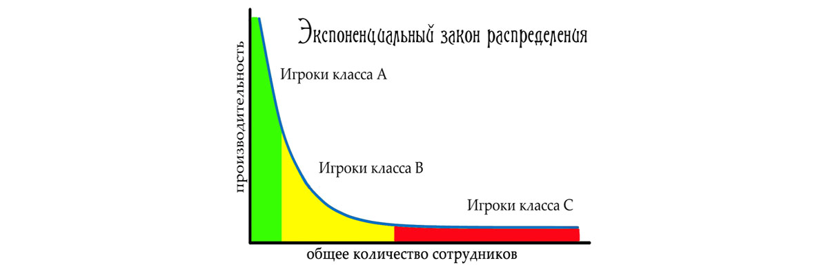 Публикации, статьи, заметки - Выиграть без шпаргалки